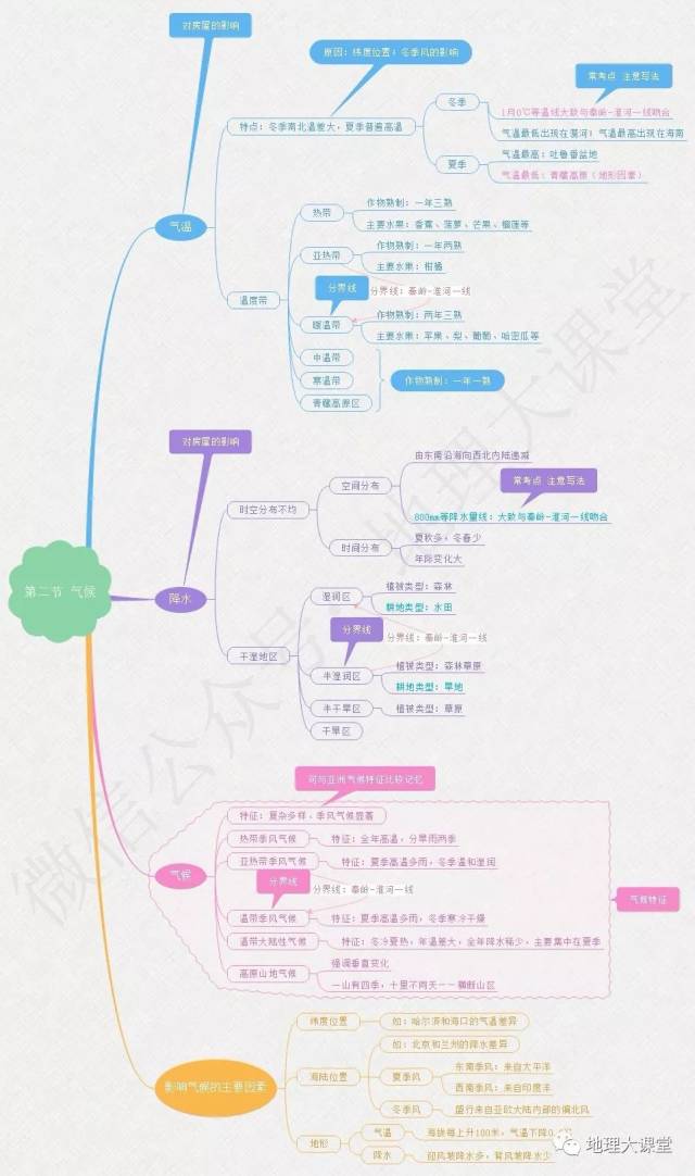 一目了然,女教师将世界地理做成思维导图!
