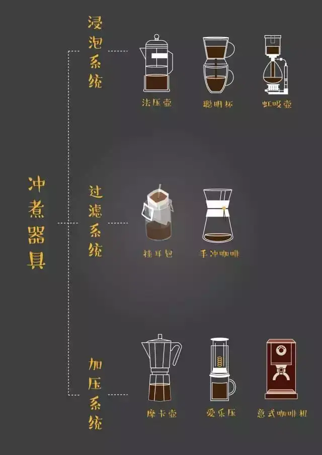 一张图读懂各种咖啡的区别