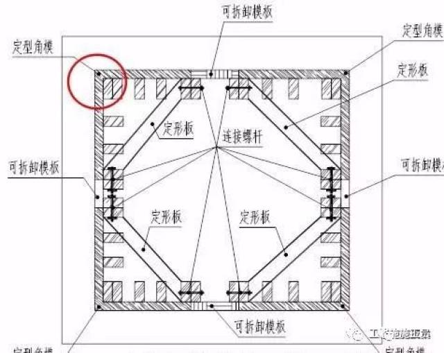 电梯井模板支撑操作平台施工技术与传统电梯井模板支撑系统搭设方法