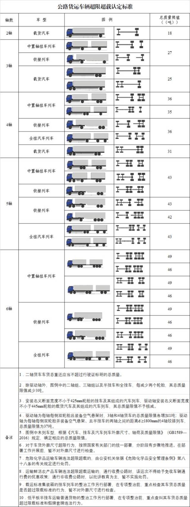 惊爆6x2限重46吨11月1日起湖北超限超载新标准