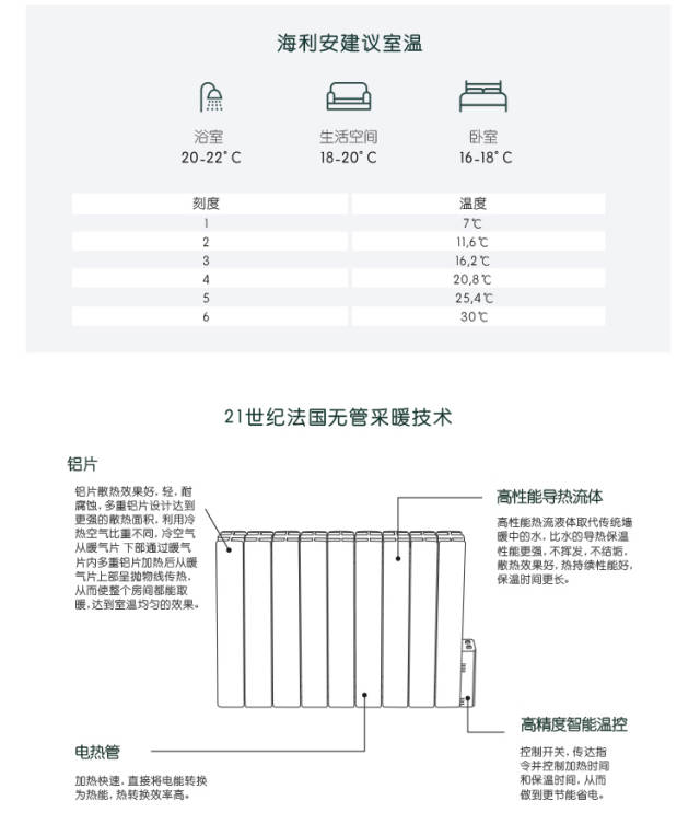 海利安暖气片