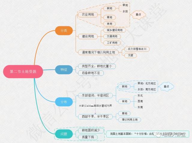 一目了然,女教师将世界地理做成思维导图!