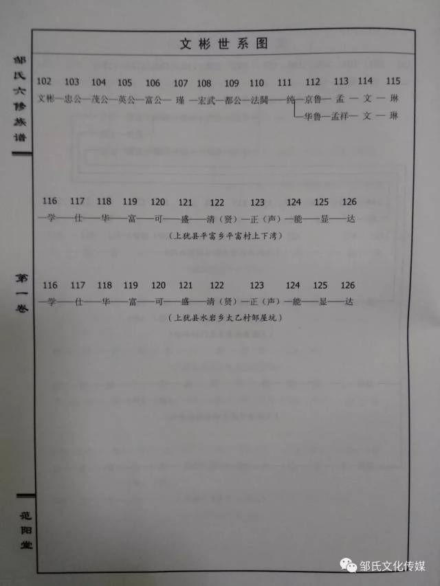 江西上犹及周边地区邹氏【世系吊线图【居住分布图【字辈对照表】