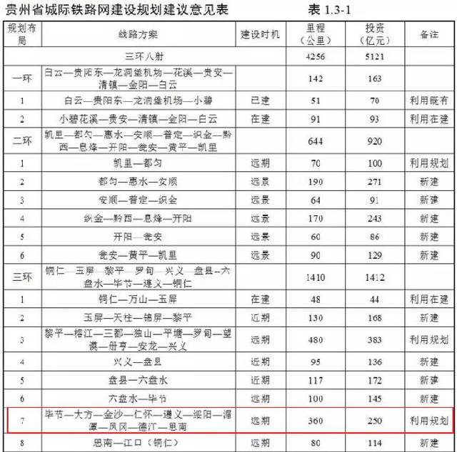 凤冈,湄潭,仁怀,绥阳,即将进入城际铁路时代!