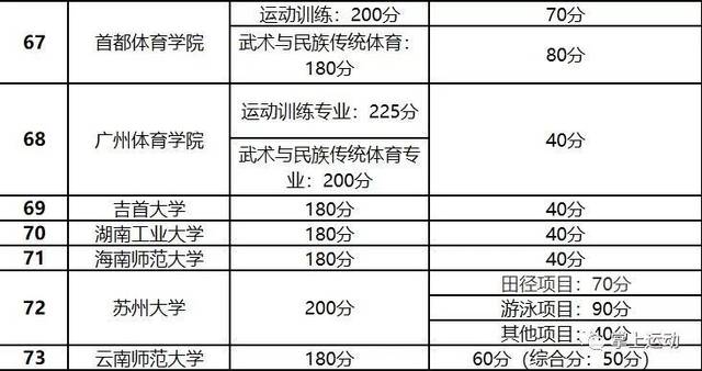 2019体育单招特长生攻略,附高校录取原则及分数参考