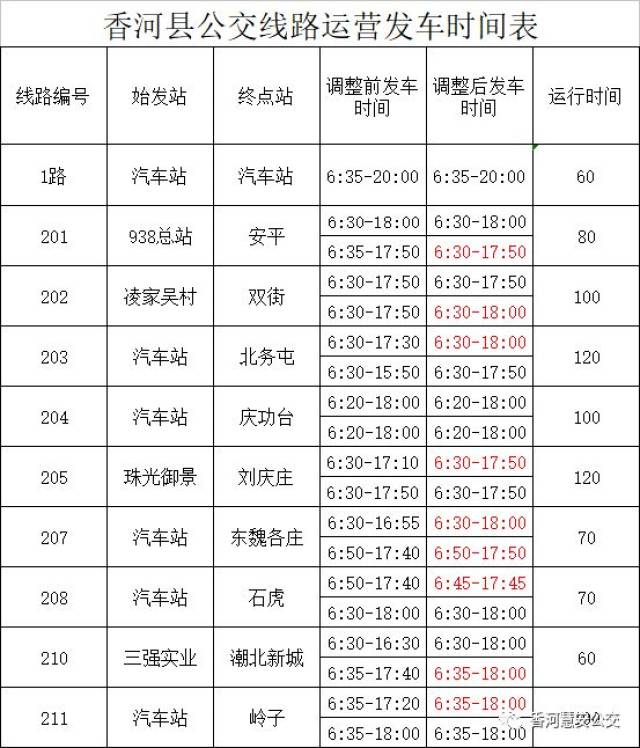 6-14℃ |周六日不限行 周一限行2-7 公交规划图 来源:香河惠安公交