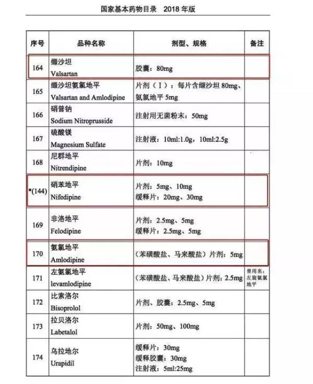 中国降压药价格比美国贵3.3倍!一样的药,为啥咱们卖这么贵?