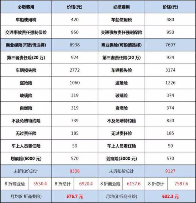 保养费用不亲民,奥迪a3养车成本解析