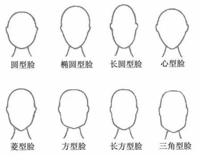 什么脸型搭配什么衣服,明星们告诉你,怎么穿才能美美哒!