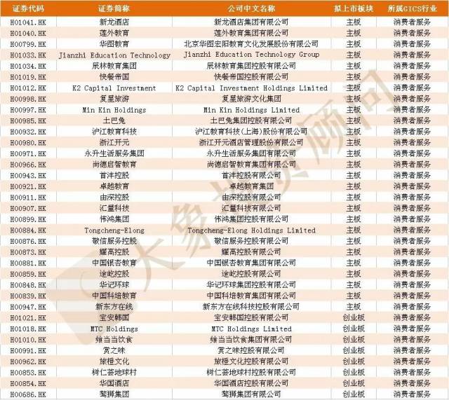 (最新)香港ipo各行业上市排队企业名单情况!