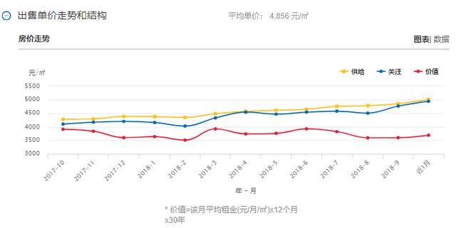 云南各州市gdp和房价表出炉!昆明人就看看不想说话