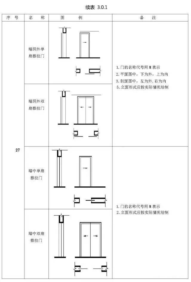 施工图常用符号cad新手老手都值得看看