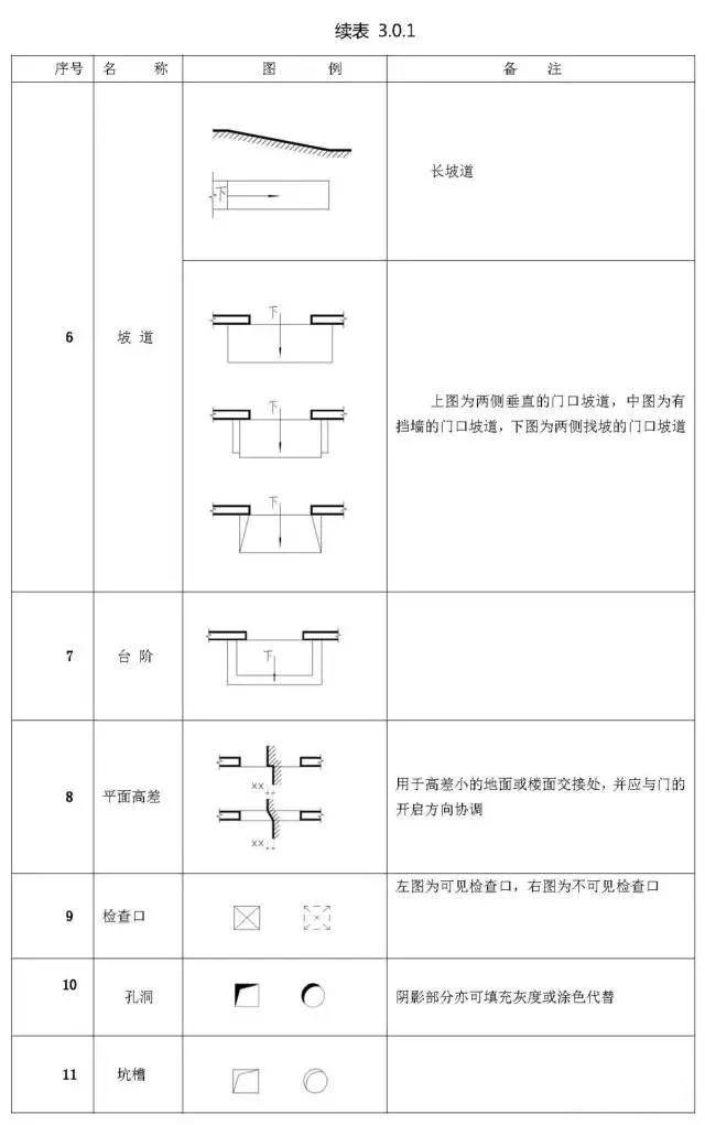 施工图常用符号,cad新手老手都值得看看!