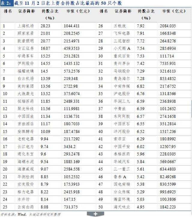 【长城策略】一叶知秋:陆股通天量北上净流入启示