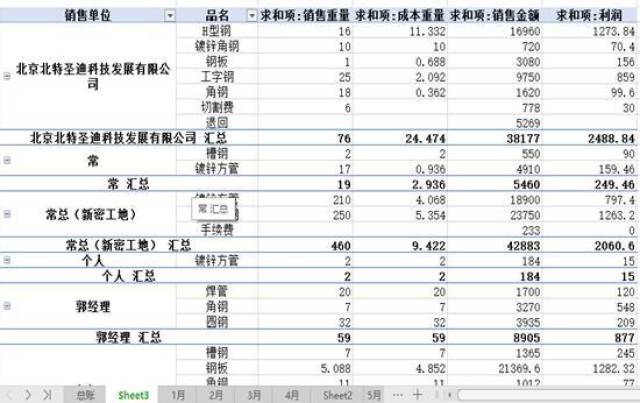 WPS表格不可不知的秘密-数据透视表的应用