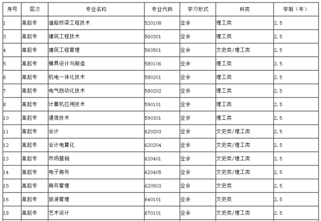专科升本科