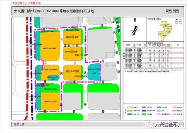 【最新规划】涉及四镇!大兴这七块地将有大动作