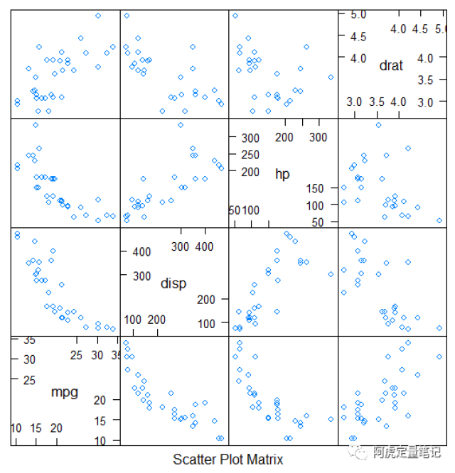 network=graph_from_adjacency_matrix(data , mode="undirected"