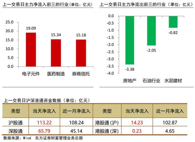 银行流水分析资金流向图 搜狐网