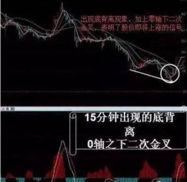当发现一个股票一直呈现红柱起伏的形态,犹如漫天大火,必定牛股无疑