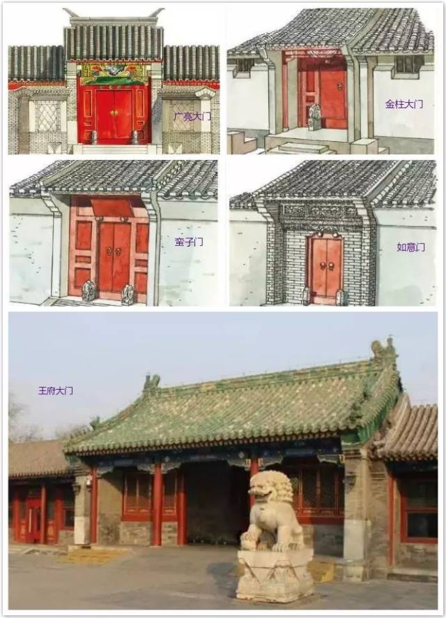 如意门是古代建筑的一种屋宇式宅门,等级上低于王府大门,广亮大门