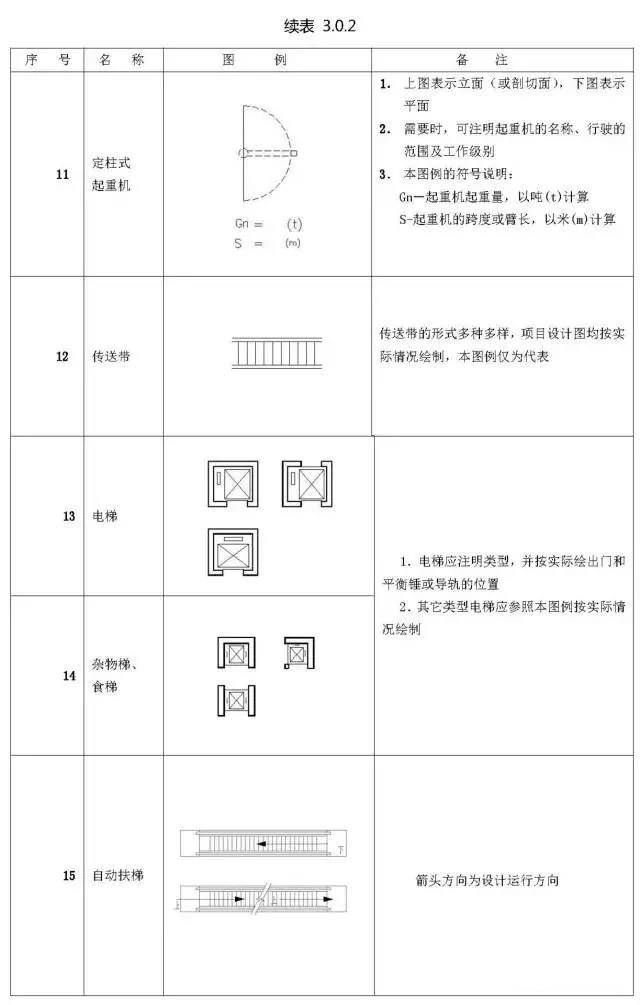 施工图常用符号cad新手老手都值得看看