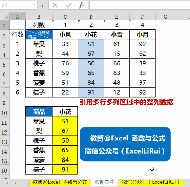 很多人不知道,excel里有一种公式叫区域数组公式,可以一步返回区域