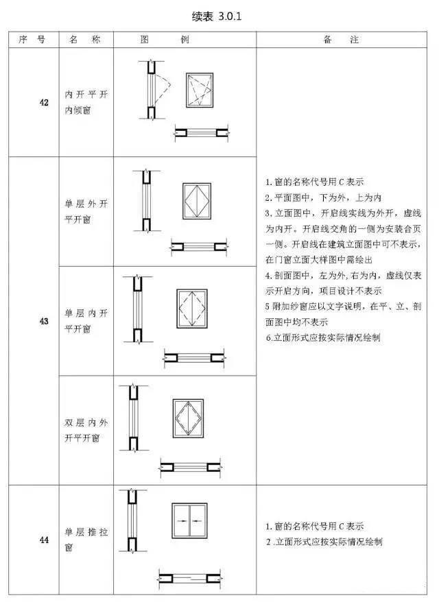 施工图常用符号,cad新手老手都值得看看!