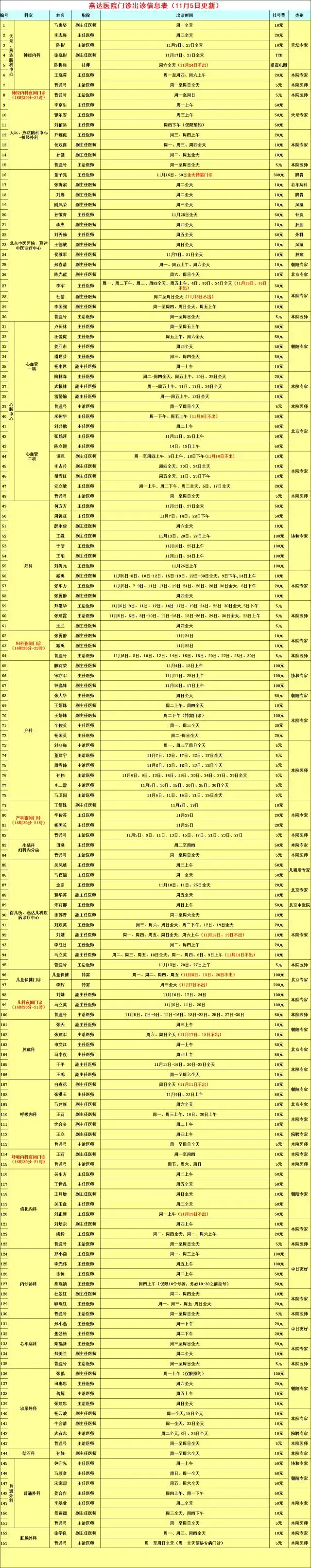 燕达医院出诊表,这些北京专家来燕郊了