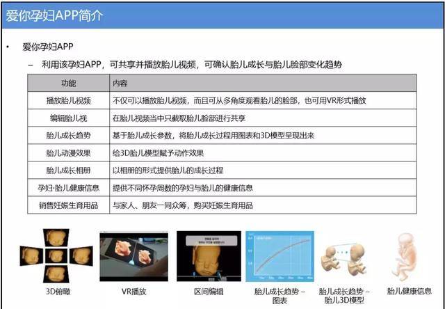 VR头显+APP，可让孕妇与家人共享胎儿成长视频