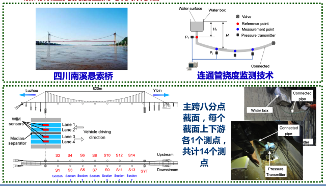 工程结构健康监测(图1)