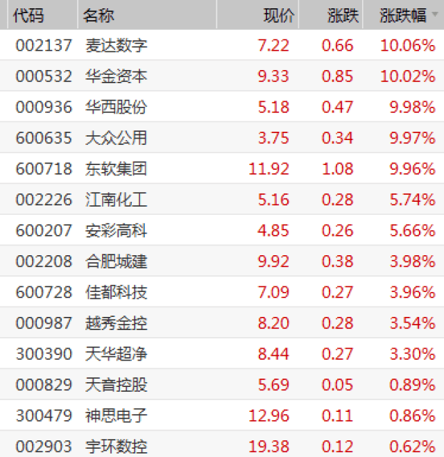 爱体育- 爱体育官方网站- 爱体育APP下载- 世界杯指定平台中恒电气(002364)_最新价格_行情_走势图—东方财富网