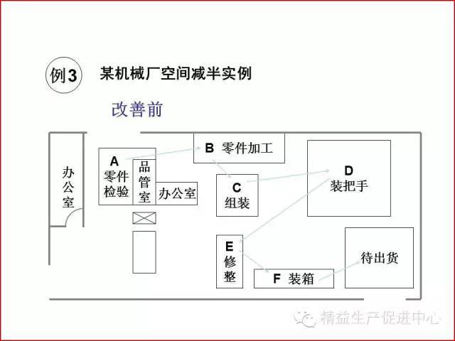 工厂布局与车间物流设计