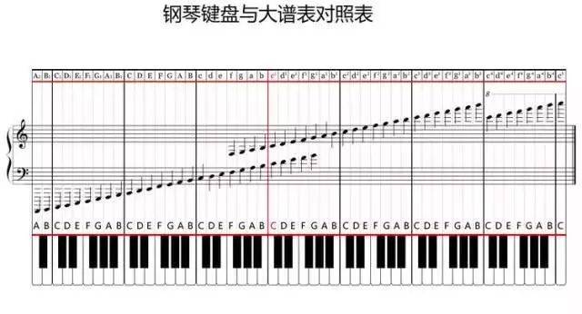 文君教你学钢琴五线谱,谁都能学会!