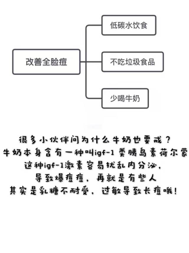 改善方法:低碳水饮食,少吃垃圾食品,少喝牛奶 我就是因为之前吃太多