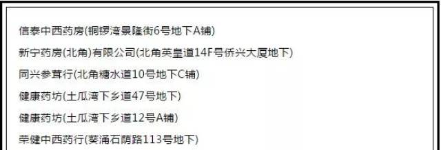 千万“网红”假港药被查,速查你家的双飞人、活络神!