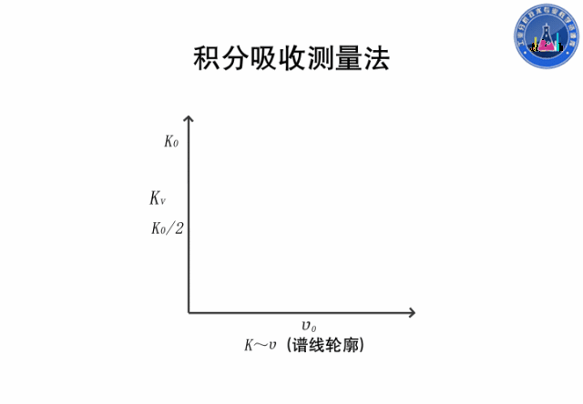 20张动图剖析原子吸收光谱法(上)_手机搜狐网