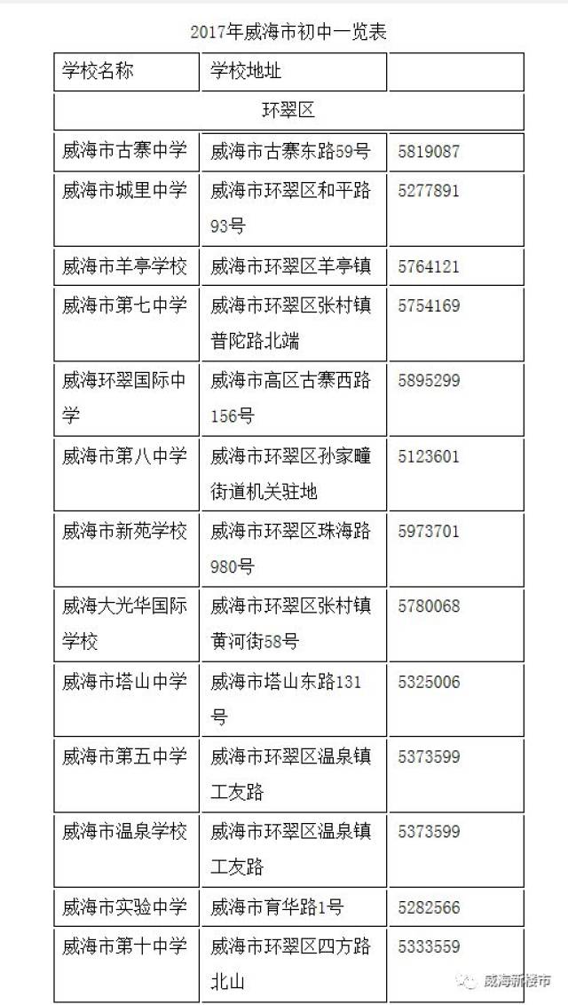 威海教育情况整体介绍,威海初中高中升学率,威海中小学排名.