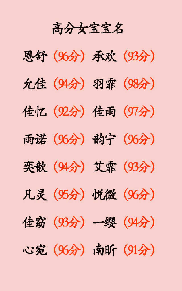 想要取名字的家长看过来,1200个好听的宝宝名字!