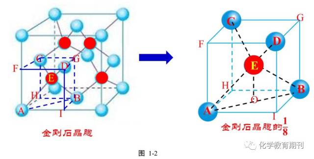 【知识梳理 试题赏析】金刚石,二氧化硅,石墨晶体结构