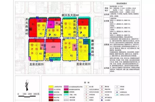 邢台市配套规划方案出炉,看看你家旁边要建点啥?