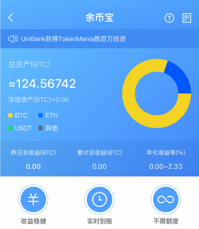 数字金融产品资金效率偏低