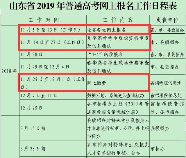 山东高考昨日启动报名!网上申请须特别注意这些问题