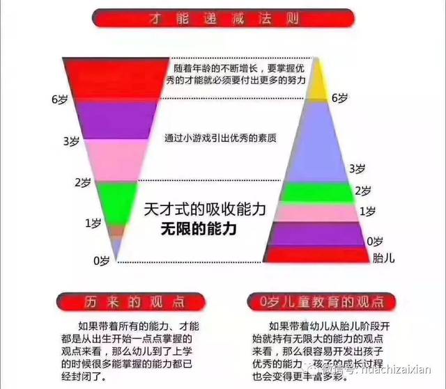 科普"早教课程"重要性 早教阶段"(0-6岁)并不是要教孩子什么 主要是