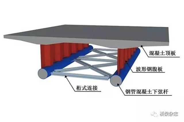 我们为什么要在城市里建钢混组合结构桥梁