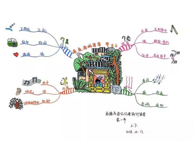 学员作品鉴赏||古诗词与思维导图的邂逅