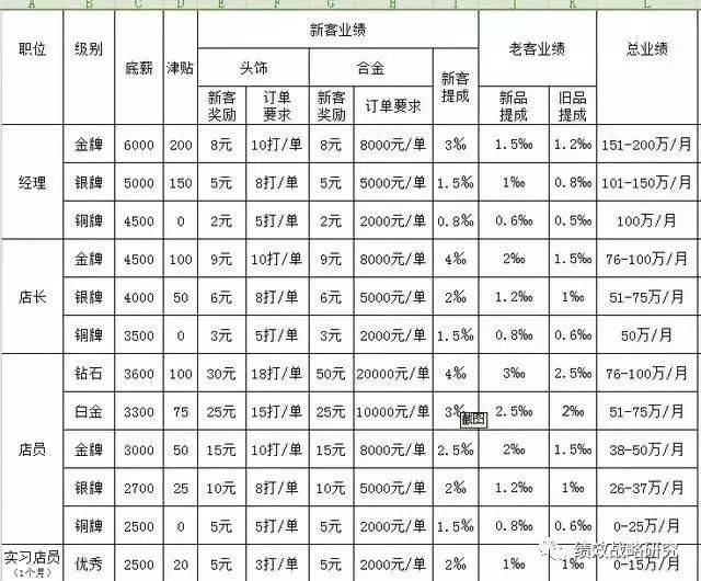 广告电话销售好做吗工资多少