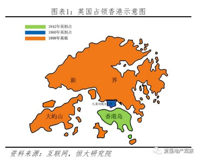 高房价之困 ——香港住房制度反思(上)