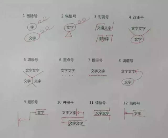 小学病句常见类型及修改方法,实用收藏!