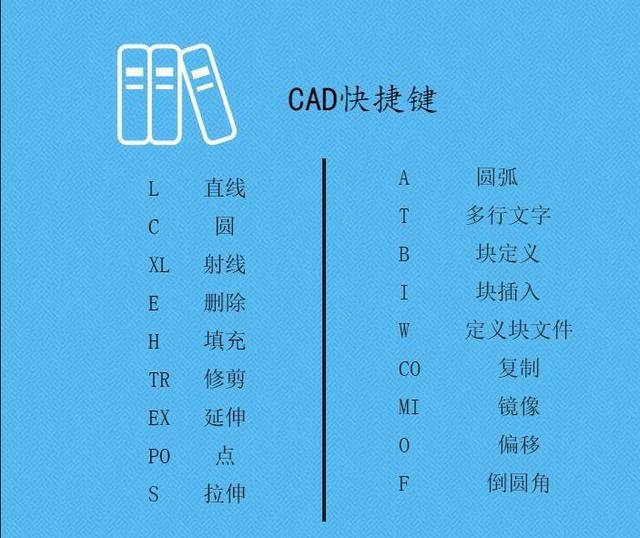 140个实用的cad快捷键